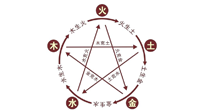 【中醫(yī)知識(shí)】神奇的五行艾灸法，是古法的精妙！